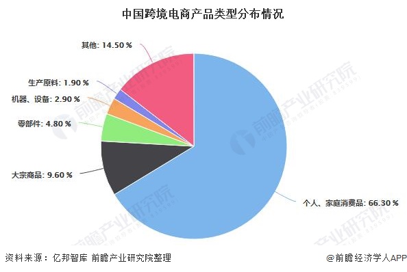 2020年中国<a href='https://www.zhouxiaohui.cn/kuajing/
' target='_blank'>跨境电商</a>行业市场现状及发展前景分析 2021年市场规模将达15万亿-第7张图片-周小辉博客