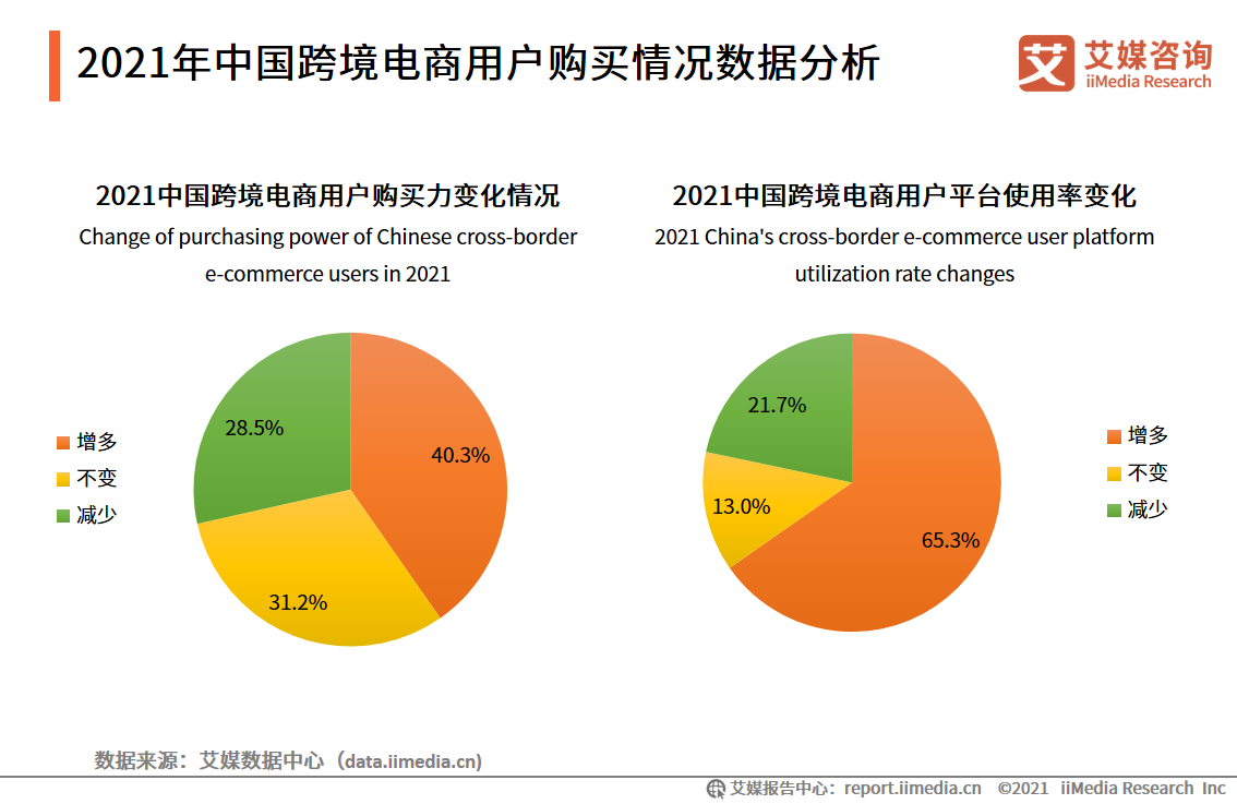 中国<a href='https://www.zhouxiaohui.cn/kuajing/
' target='_blank'>跨境电商</a>市场趋势分析：2025年将破8000亿大关-第2张图片-周小辉博客