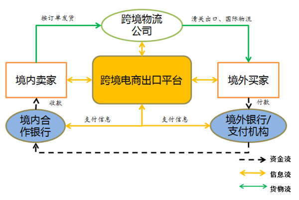 <a href='https://www.zhouxiaohui.cn/kuajing/
' target='_blank'>跨境电商</a>支付新政策合规要点简析-第2张图片-周小辉博客