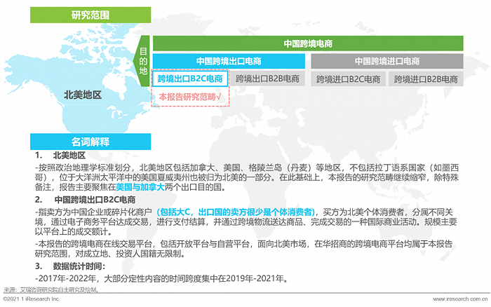 中国跨境出口B2C电商北美市场2020-2021年度发展报告-第1张图片-周小辉博客