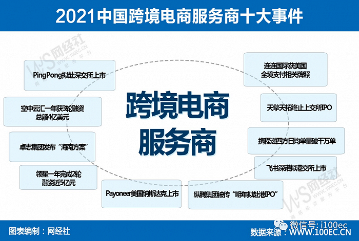 2021中国<a href='https://www.zhouxiaohui.cn/kuajing/
' target='_blank'>跨境电商</a>市场数据报告：GMV超14万亿，吸金207亿-第5张图片-周小辉博客