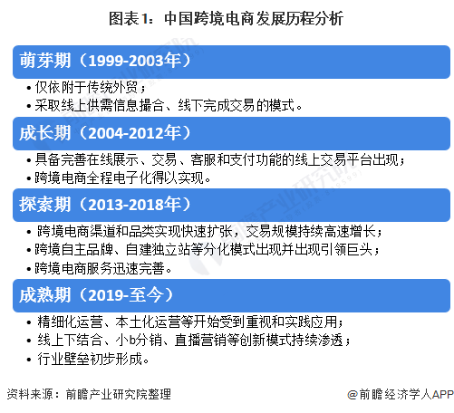 2020年中国<a href='https://www.zhouxiaohui.cn/kuajing/
' target='_blank'>跨境电商</a>行业市场现状及发展前景分析 2021年市场规模将达15万亿-第1张图片-周小辉博客