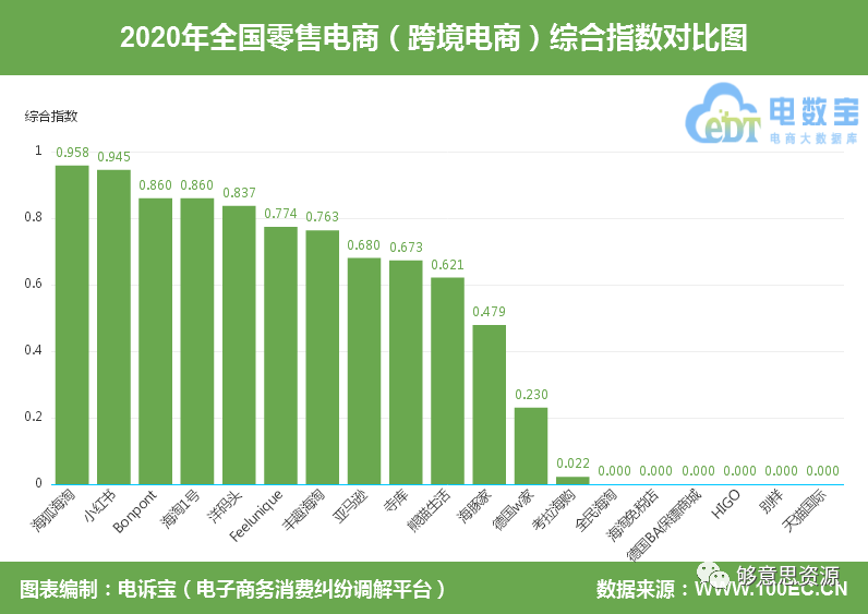 2020年度中国<a href='https://www.zhouxiaohui.cn/kuajing/
' target='_blank'>跨境电商</a>市场数据报告-第9张图片-周小辉博客