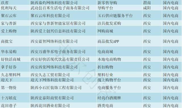 最全的陕西电商企业名录-第8张图片-周小辉博客