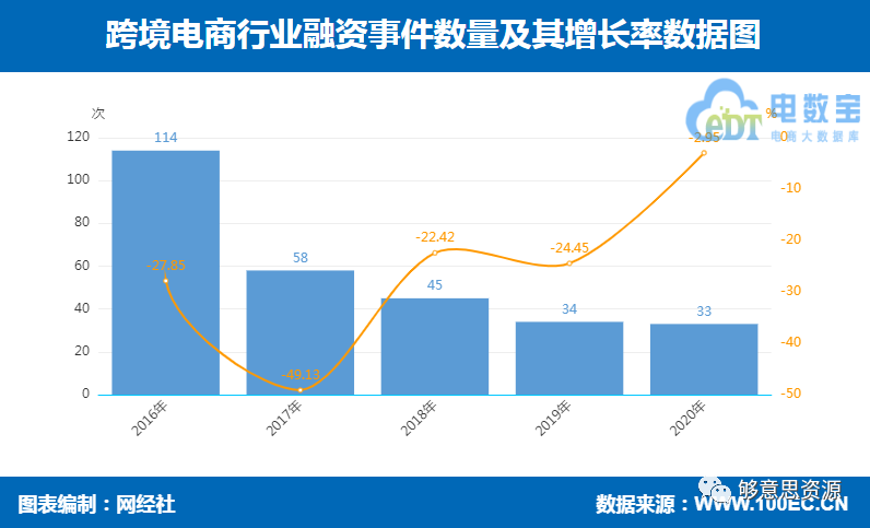 2020年度中国<a href='https://www.zhouxiaohui.cn/kuajing/
' target='_blank'>跨境电商</a>市场数据报告-第7张图片-周小辉博客