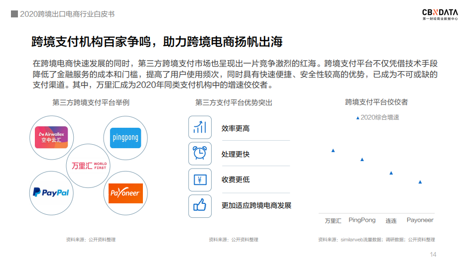 @<a href='https://www.zhouxiaohui.cn/kuajing/
' target='_blank'>跨境电商</a>卖家朋友，新鲜出炉的《2020跨境出口电商行业白皮书》免费领取！-第4张图片-周小辉博客
