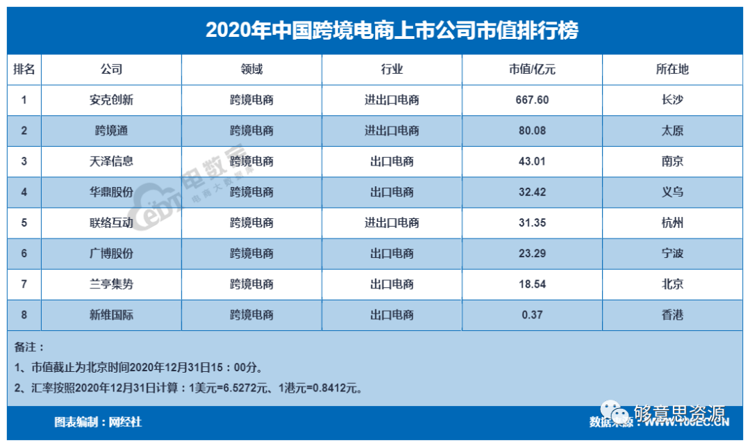 2020年度中国<a href='https://www.zhouxiaohui.cn/kuajing/
' target='_blank'>跨境电商</a>市场数据报告-第5张图片-周小辉博客