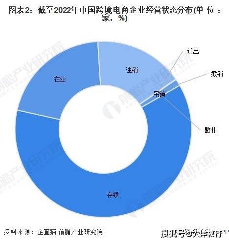 2022年中国<a href='https://www.zhouxiaohui.cn/kuajing/
' target='_blank'>跨境电商</a>企业大数据全景图谱-第2张图片-周小辉博客