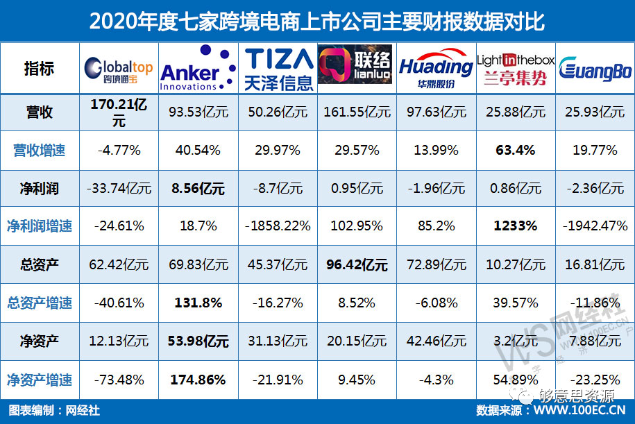 2020年度中国<a href='https://www.zhouxiaohui.cn/kuajing/
' target='_blank'>跨境电商</a>市场数据报告-第6张图片-周小辉博客