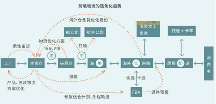 <a href='https://www.zhouxiaohui.cn/kuajing/
' target='_blank'>跨境电商</a>海外仓仓库管理全流程介绍，你知道吗？赶快收藏吧！-第1张图片-周小辉博客