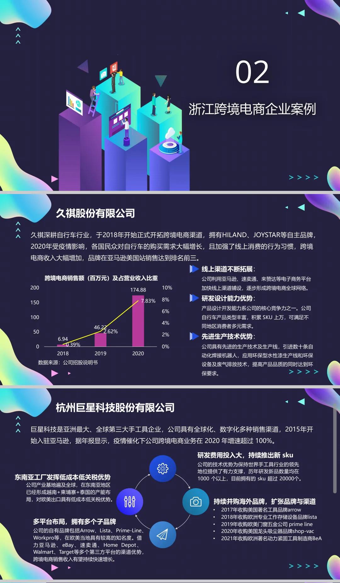 浙江省<a href='https://www.zhouxiaohui.cn/kuajing/
' target='_blank'>跨境电商</a>2021年度报告正式发布：规模全国占六分之一，同比增长30.7%-第3张图片-周小辉博客