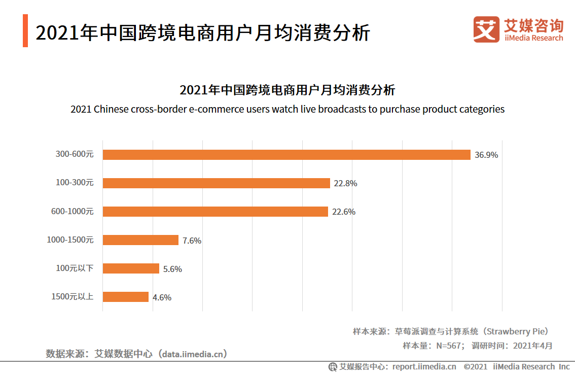 中国<a href='https://www.zhouxiaohui.cn/kuajing/
' target='_blank'>跨境电商</a>市场趋势分析：2025年将破8000亿大关-第5张图片-周小辉博客