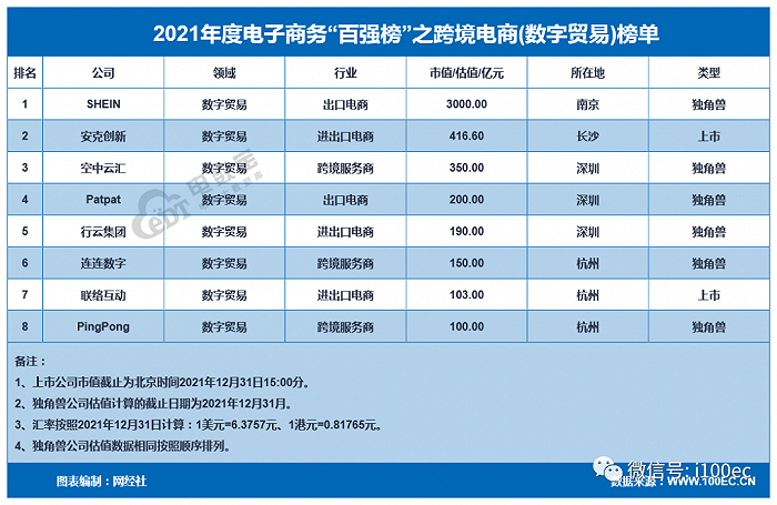 2021中国<a href='https://www.zhouxiaohui.cn/kuajing/
' target='_blank'>跨境电商</a>市场数据报告：GMV超14万亿，吸金207亿-第12张图片-周小辉博客