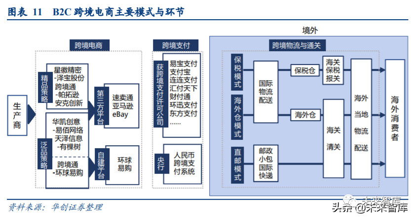 2020年<a href='https://www.zhouxiaohui.cn/kuajing/
' target='_blank'>跨境电商</a>行业研究报告-第8张图片-周小辉博客