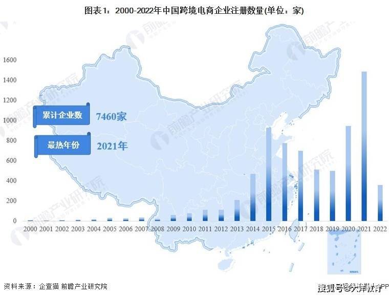 2022年中国<a href='https://www.zhouxiaohui.cn/kuajing/
' target='_blank'>跨境电商</a>企业大数据全景图谱-第1张图片-周小辉博客