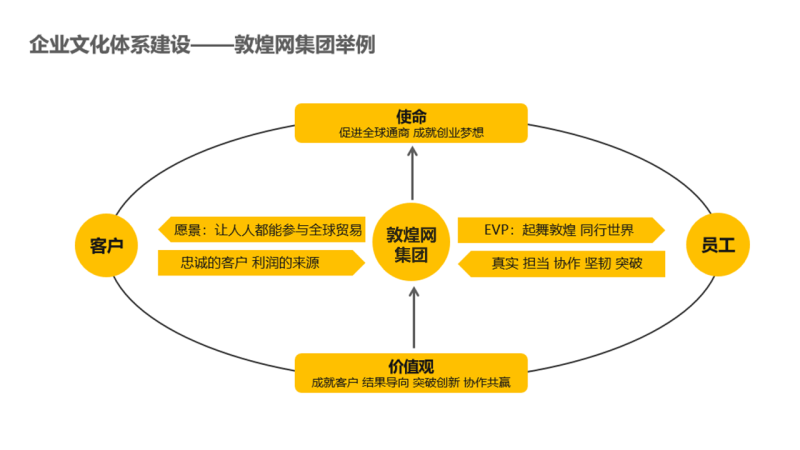 敦煌网集团联合北京大学光华管理学院发布《2023<a href='https://www.zhouxiaohui.cn/kuajing/
' target='_blank'>跨境电商</a>人才战略白皮书》-第3张图片-周小辉博客