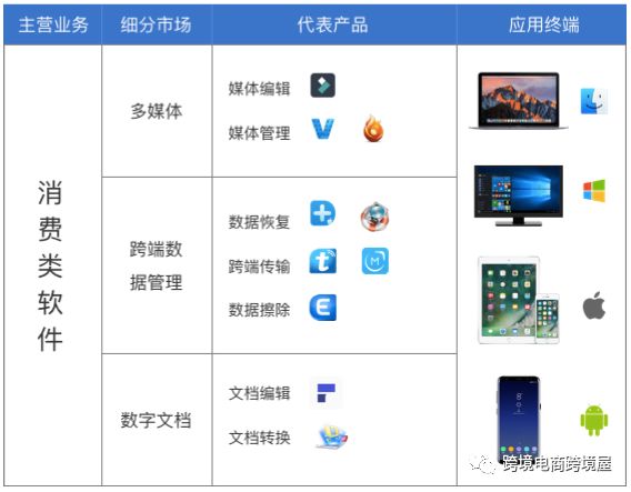 跨境卖软件营收超4亿 <a href='https://www.zhouxiaohui.cn/kuajing/
' target='_blank'>跨境电商</a>还有这种思路-第1张图片-周小辉博客