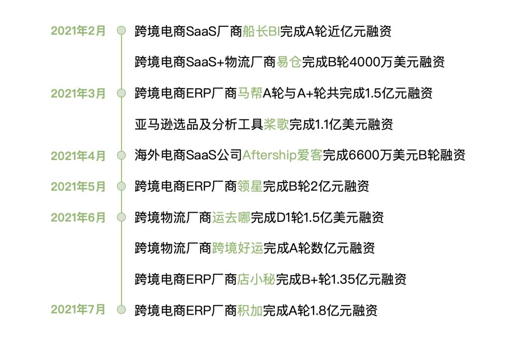 行业观察 | 2021最火风口，月月融资过亿，一文看懂<a href='https://www.zhouxiaohui.cn/kuajing/
' target='_blank'>跨境电商</a>服务图谱-第1张图片-周小辉博客
