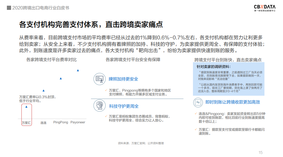 @<a href='https://www.zhouxiaohui.cn/kuajing/
' target='_blank'>跨境电商</a>卖家朋友，新鲜出炉的《2020跨境出口电商行业白皮书》免费领取！-第5张图片-周小辉博客
