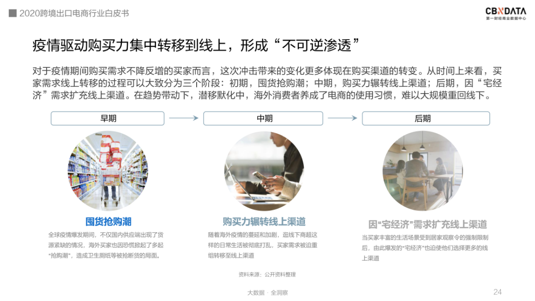 @<a href='https://www.zhouxiaohui.cn/kuajing/
' target='_blank'>跨境电商</a>卖家朋友，新鲜出炉的《2020跨境出口电商行业白皮书》免费领取！-第8张图片-周小辉博客