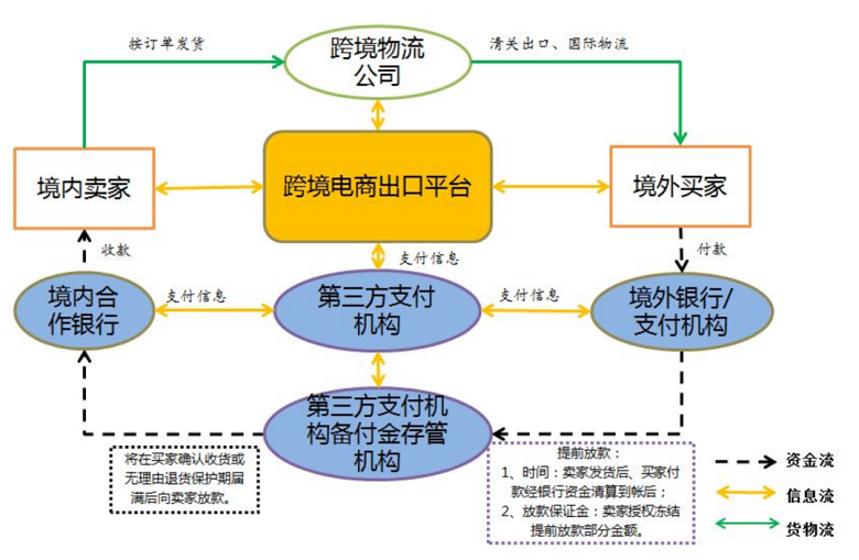 <a href='https://www.zhouxiaohui.cn/kuajing/
' target='_blank'>跨境电商</a>支付新政策合规要点简析-第3张图片-周小辉博客