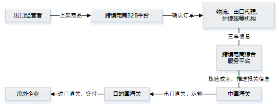 <a href='https://www.zhouxiaohui.cn/kuajing/
' target='_blank'>跨境电商</a>“9710”“9810”是什么？-第1张图片-周小辉博客