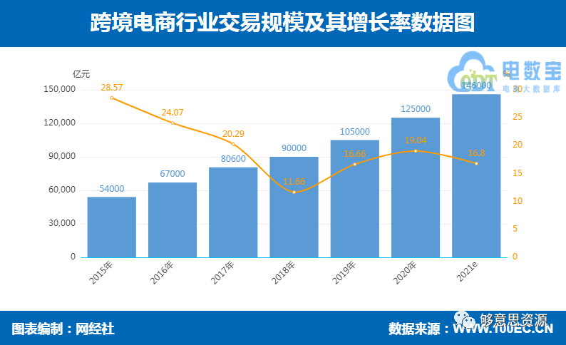2020年度中国<a href='https://www.zhouxiaohui.cn/kuajing/
' target='_blank'>跨境电商</a>市场数据报告-第3张图片-周小辉博客