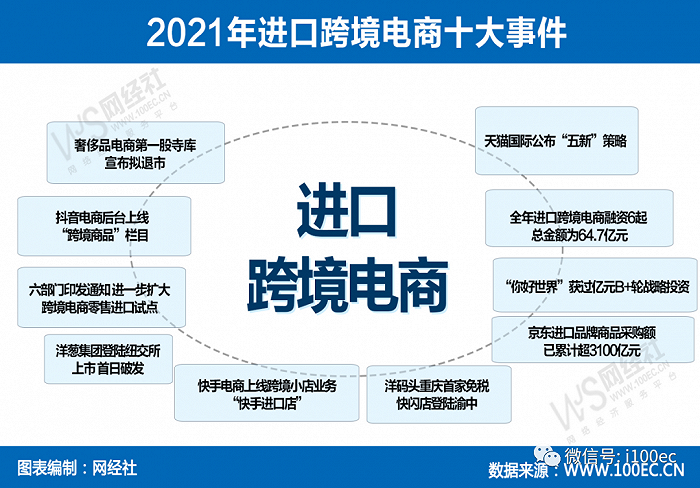 2021中国<a href='https://www.zhouxiaohui.cn/kuajing/
' target='_blank'>跨境电商</a>市场数据报告：GMV超14万亿，吸金207亿-第4张图片-周小辉博客