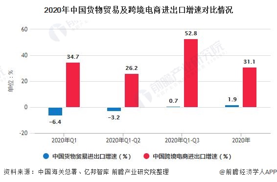 2020年中国<a href='https://www.zhouxiaohui.cn/kuajing/
' target='_blank'>跨境电商</a>行业市场现状及发展前景分析 2021年市场规模将达15万亿-第2张图片-周小辉博客