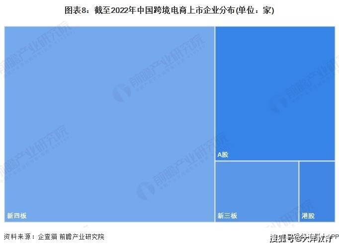 2022年中国<a href='https://www.zhouxiaohui.cn/kuajing/
' target='_blank'>跨境电商</a>企业大数据全景图谱-第8张图片-周小辉博客