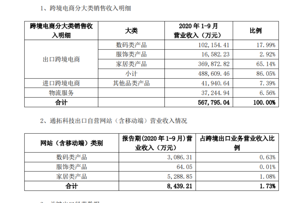 用员工身份开店铺1846个，关店142个！<a href='https://www.zhouxiaohui.cn/kuajing/
' target='_blank'>亚马逊</a>上卖了12亿-第8张图片-周小辉博客