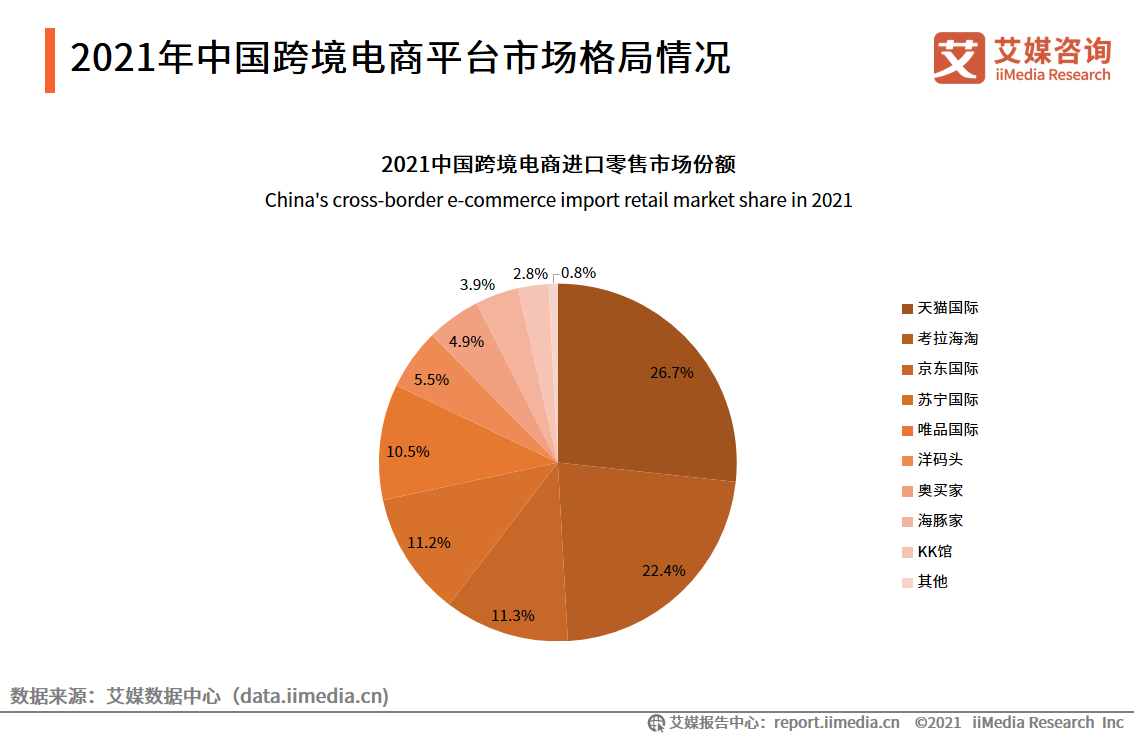 中国<a href='https://www.zhouxiaohui.cn/kuajing/
' target='_blank'>跨境电商</a>市场趋势分析：2025年将破8000亿大关-第4张图片-周小辉博客