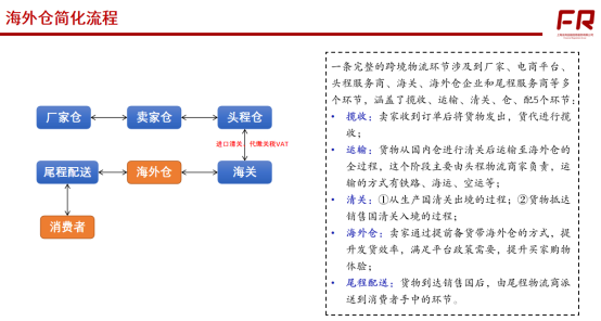 一文读懂四种<a href='https://www.zhouxiaohui.cn/kuajing/
' target='_blank'>跨境电商</a>出口模式！-第9张图片-周小辉博客
