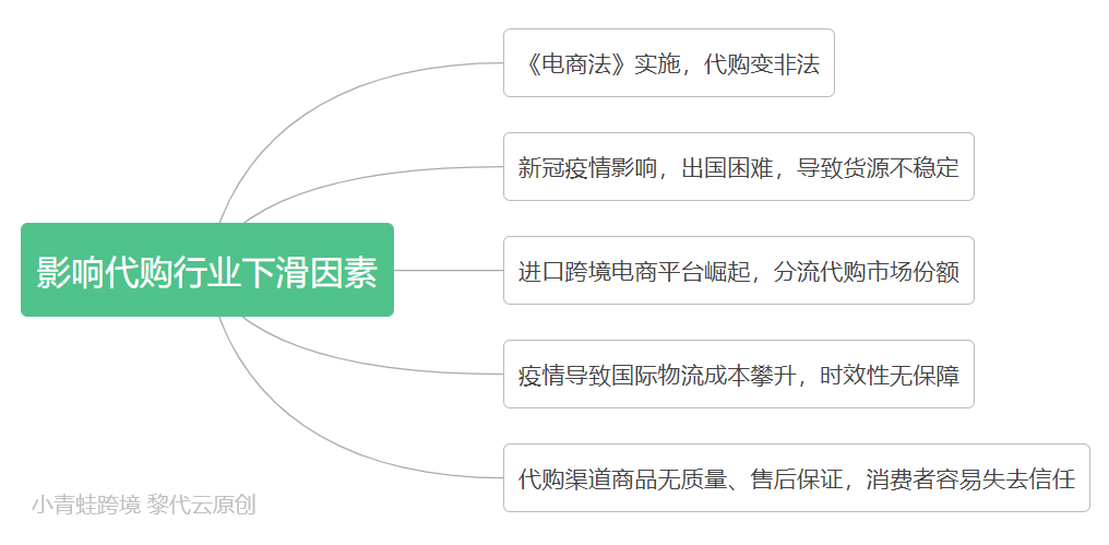代购做<a href='https://www.zhouxiaohui.cn/kuajing/
' target='_blank'>跨境电商</a>，这些流程必须懂-第2张图片-周小辉博客