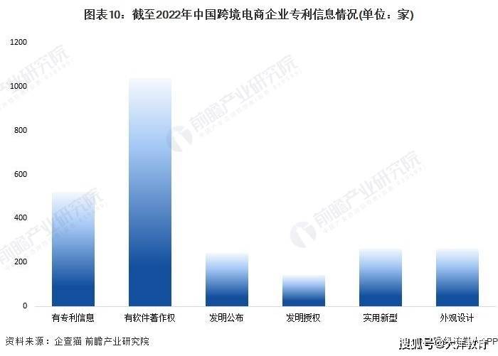 2022年中国<a href='https://www.zhouxiaohui.cn/kuajing/
' target='_blank'>跨境电商</a>企业大数据全景图谱-第9张图片-周小辉博客