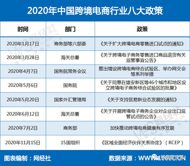 2020年度中国<a href='https://www.zhouxiaohui.cn/kuajing/
' target='_blank'>跨境电商</a>市场数据报告-第2张图片-周小辉博客