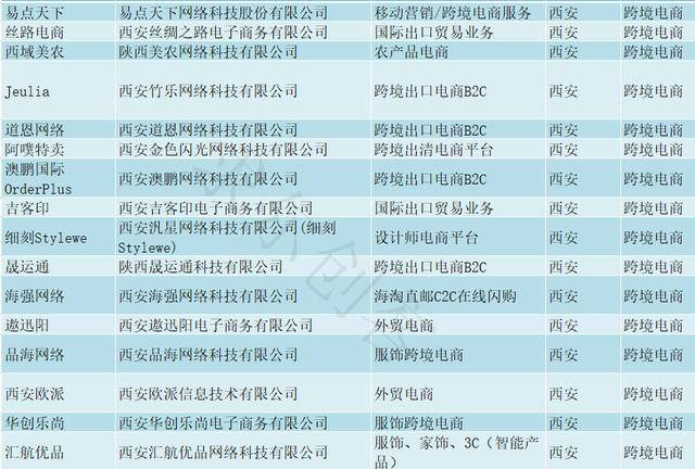 最全的陕西电商企业名录-第2张图片-周小辉博客