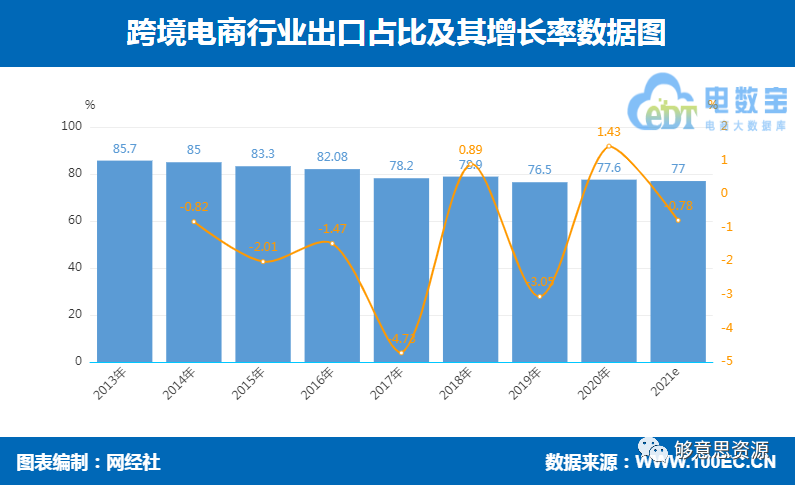 2020年度中国<a href='https://www.zhouxiaohui.cn/kuajing/
' target='_blank'>跨境电商</a>市场数据报告-第4张图片-周小辉博客