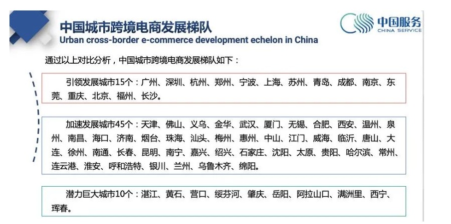 《2021年度中国城市<a href='https://www.zhouxiaohui.cn/kuajing/
' target='_blank'>跨境电商</a>发展报告》发布，广州位居“引领发展”城市首位-第1张图片-周小辉博客