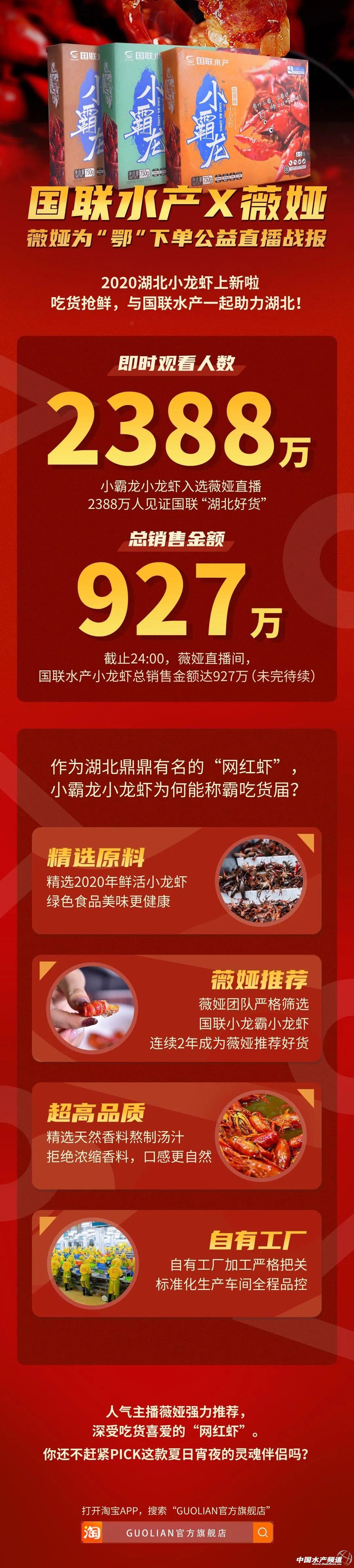 销售额达927万！薇娅<a href='https://www.zhouxiaohui.cn/duanshipin/
' target='_blank'>直播带货</a>国联小龙虾，水产业云时代开启-第3张图片-周小辉博客