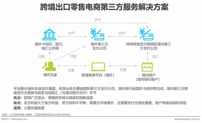 中国跨境出口B2C电商北美市场2020-2021年度发展报告-第20张图片-周小辉博客