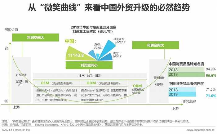中国跨境出口B2C电商北美市场2020-2021年度发展报告-第5张图片-周小辉博客