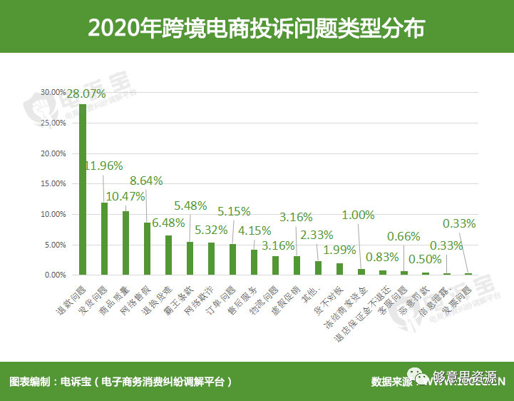 2020年度中国<a href='https://www.zhouxiaohui.cn/kuajing/
' target='_blank'>跨境电商</a>市场数据报告-第10张图片-周小辉博客