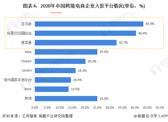 2020年中国<a href='https://www.zhouxiaohui.cn/kuajing/
' target='_blank'>跨境电商</a>行业市场现状及发展前景分析 2021年市场规模将达15万亿-第4张图片-周小辉博客