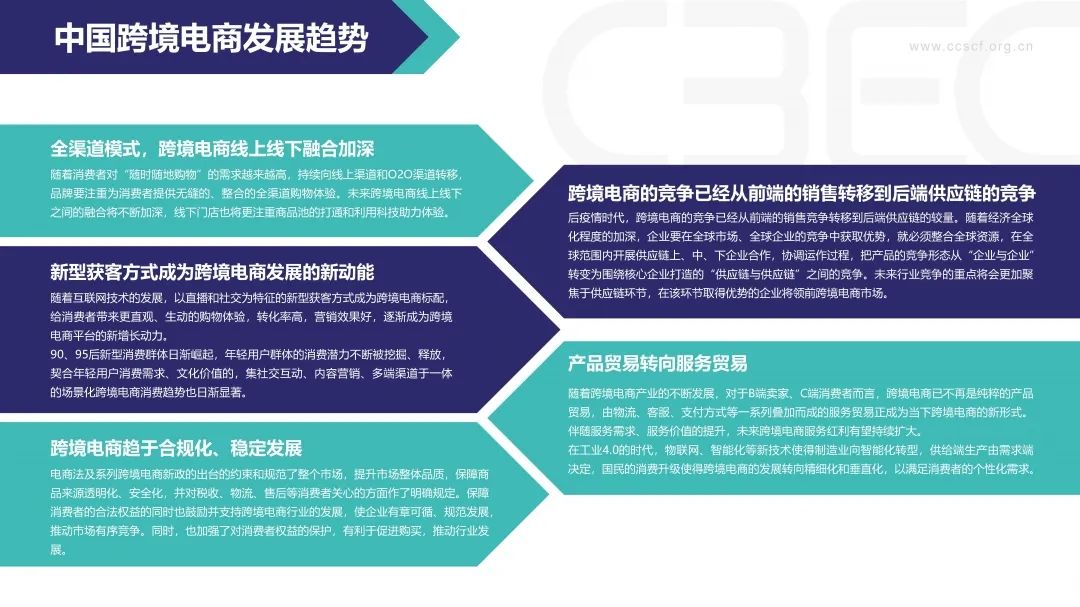 2020中国<a href='https://www.zhouxiaohui.cn/kuajing/
' target='_blank'>跨境电商</a>市场发展报告-第19张图片-周小辉博客