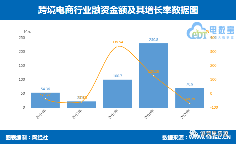 2020年度中国<a href='https://www.zhouxiaohui.cn/kuajing/
' target='_blank'>跨境电商</a>市场数据报告-第8张图片-周小辉博客