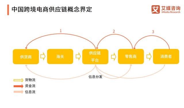 <a href='https://www.zhouxiaohui.cn/kuajing/
' target='_blank'>跨境电商</a>供应链管理痛点主要有哪些？-第2张图片-周小辉博客