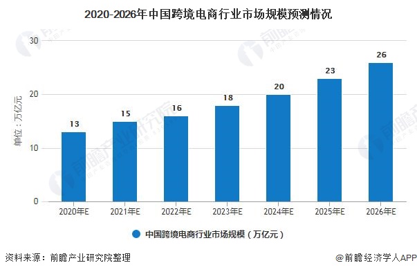 2020年中国<a href='https://www.zhouxiaohui.cn/kuajing/
' target='_blank'>跨境电商</a>行业市场现状及发展前景分析 2021年市场规模将达15万亿-第10张图片-周小辉博客