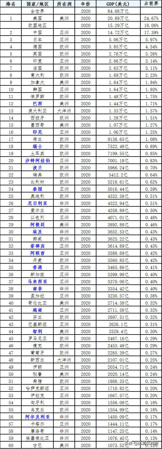 <a href='https://www.zhouxiaohui.cn/kuajing/
' target='_blank'>跨境电商</a>主要市场分析-第4张图片-周小辉博客