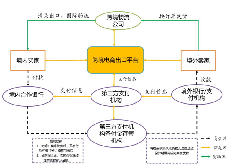 <a href='https://www.zhouxiaohui.cn/kuajing/
' target='_blank'>跨境电商</a>支付新政策合规要点简析-第4张图片-周小辉博客